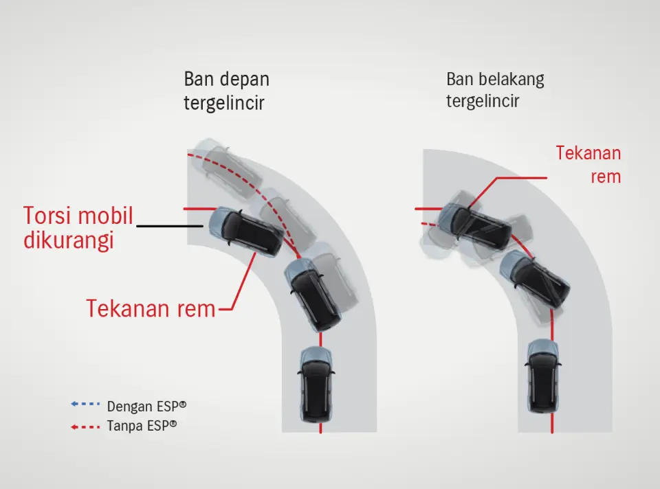 Testimoni pembelian unit motor 