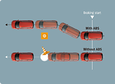 ABS (ANTI-LOCK BRAKING SYSTEM)